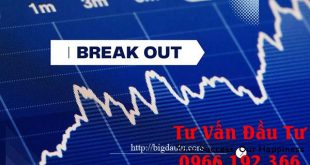 Break Out là gì? Dấu hiệu nhận biết Breakout thành công